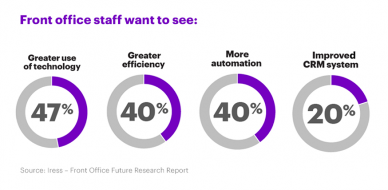 front-office-chart-accenture-capital-markets-blog