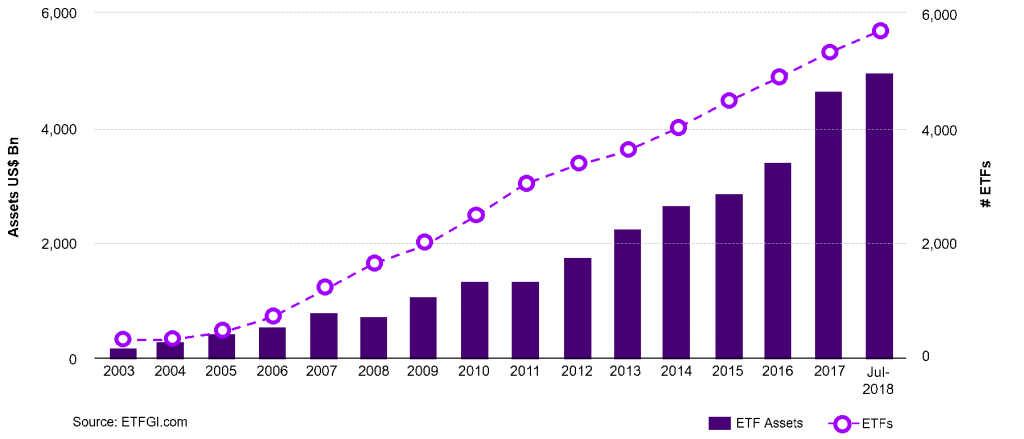 Sh Etf Chart