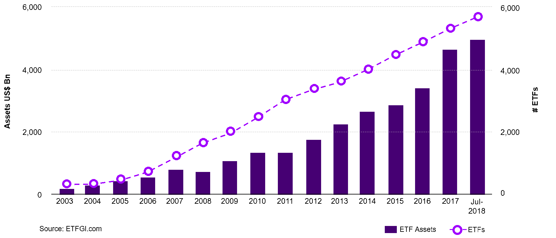 Etf Chart