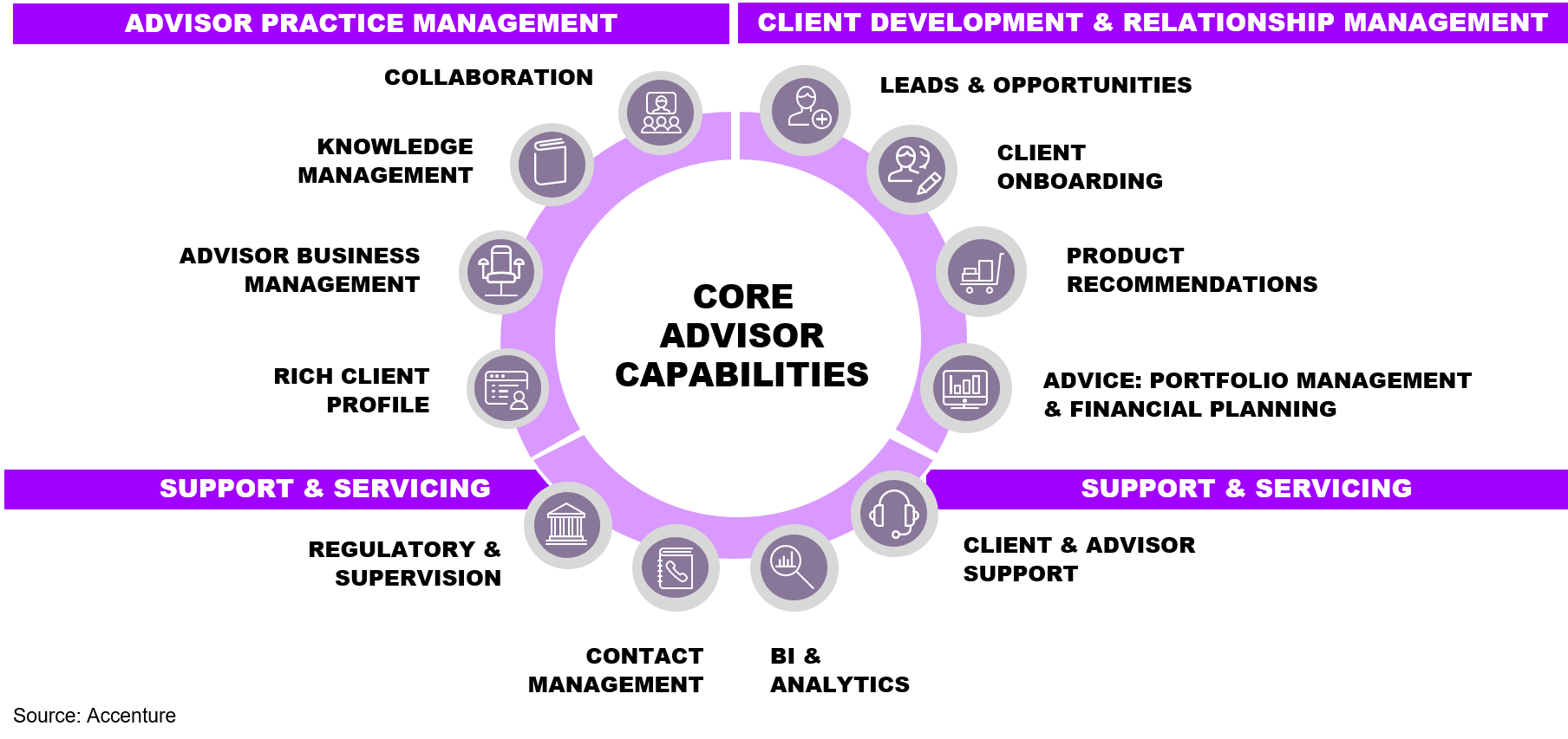 Learning blog chart 1 | Accenture Capital Markets Blog