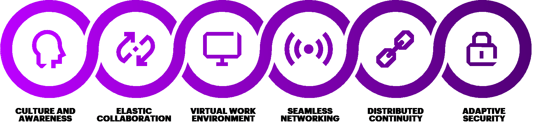 covid-19 wealth management | Accenture Capital Markets Blog