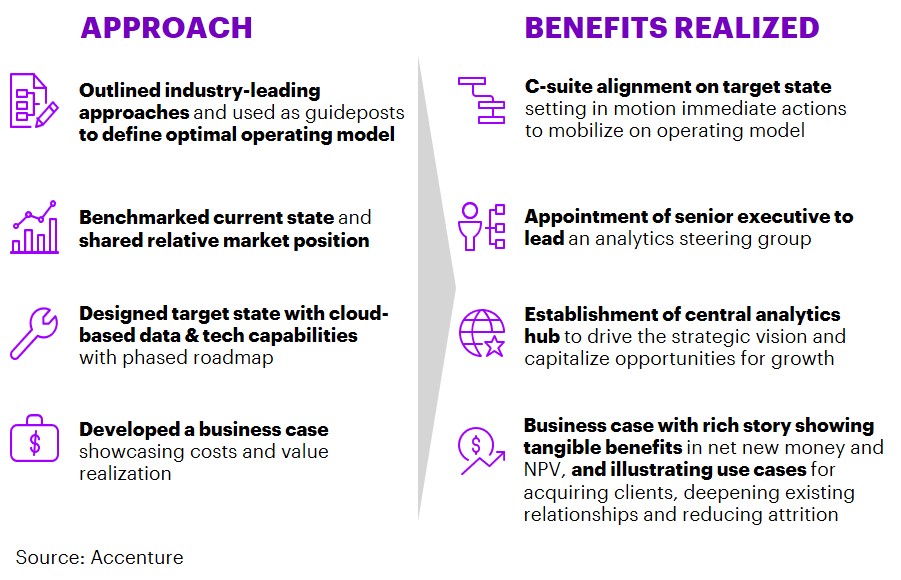 Accenture-How-to-fund-AI-in wealth-graph | Accenture Capital Markets Blog